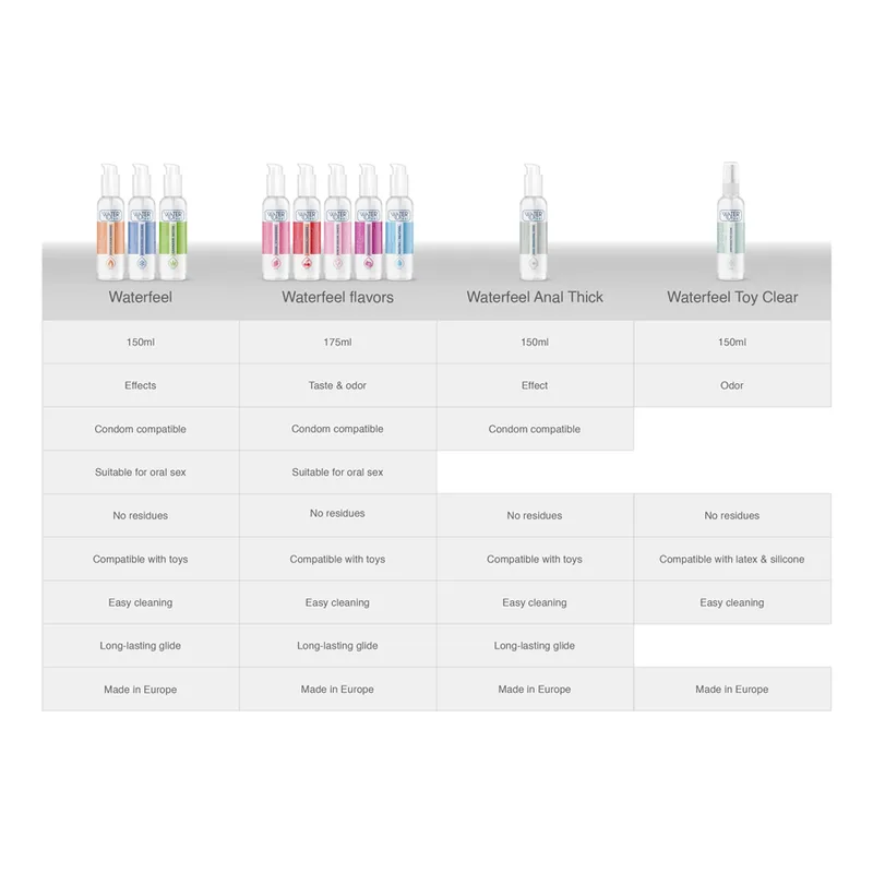 WATERFEEL - CANNABIS LUBRICANT 150 ML