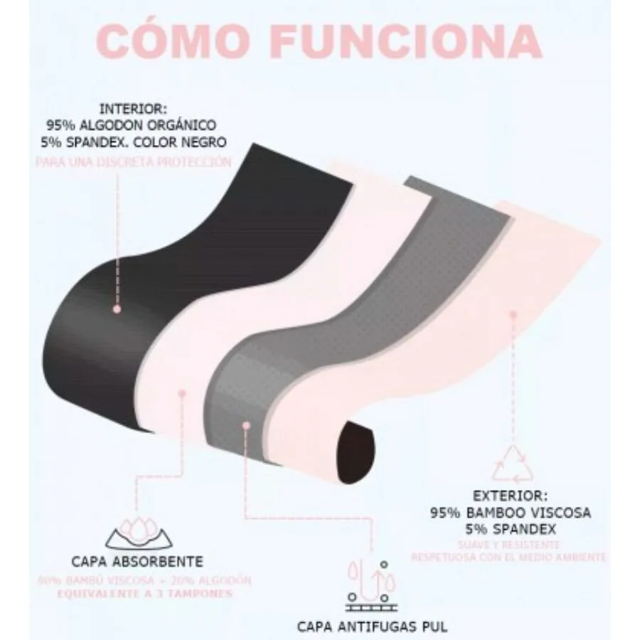 IRISANA - CALCINHAS MENSTRUAIS TAMANHO