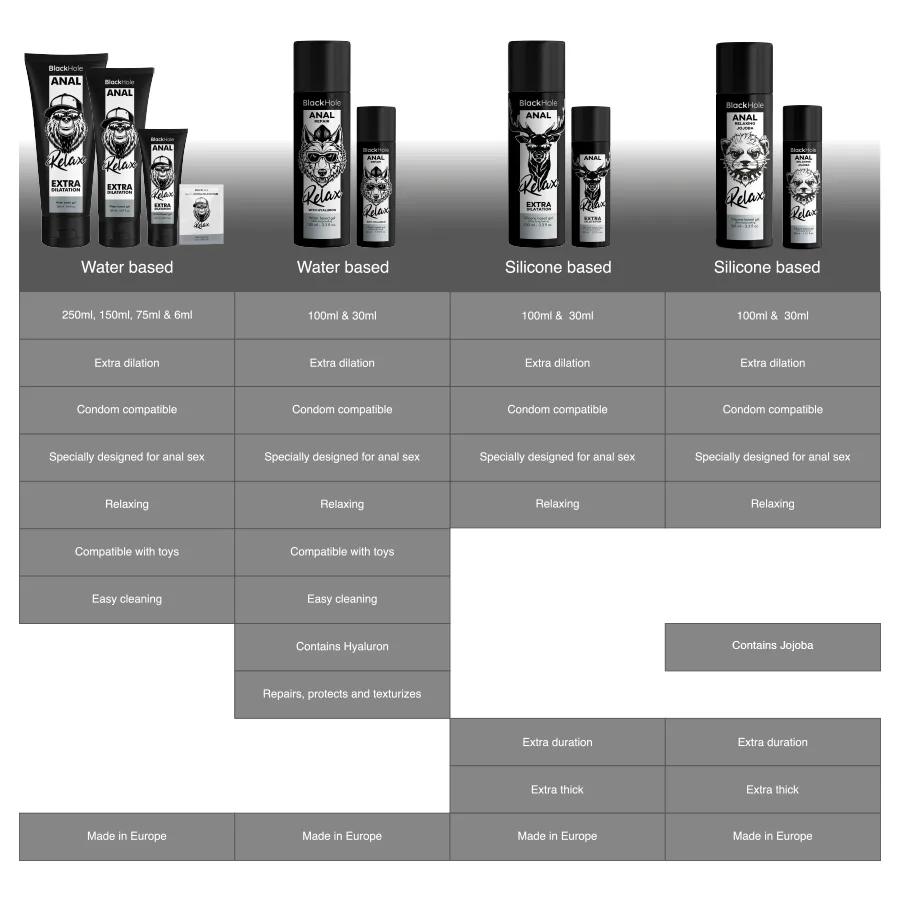 BLACK HOLE - JOJOBA RELAXANTE ANAL BASE DE SILICONE 100 ML